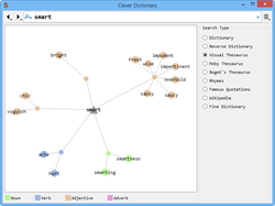 Clever Dictionary Visual Thesaurus Mode