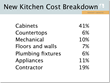 Norcraft Cabinetry Shares Top Kitchen Design Trends