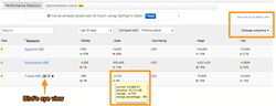 Multi Client Center AdWords Dashboard From Optmyzr