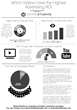Board Studios Releases the Findings of Its YouTube Video Marketing...