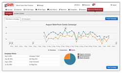 gShift content marketing metrics