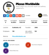 Plexus Worldwide Recognized for Top Health Companies and the...