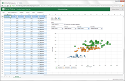 Frontline Systems XLMiner Data Visualization App in Excel Online