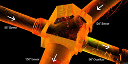 KS 3D Laser Scanning