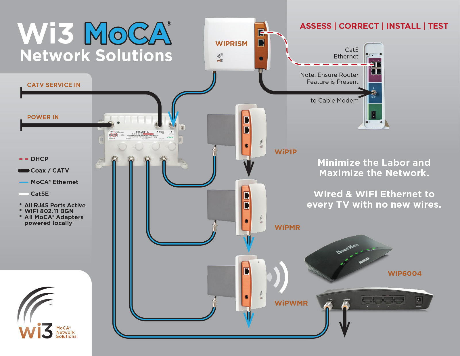 moca 2.5 distance