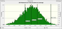 Genscape landviewer corn yield forecast data