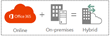 SharePoint-Videos.com to Host a No-Cost Webinar and Discussion on...