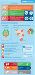 Impact Sourcing Infographic