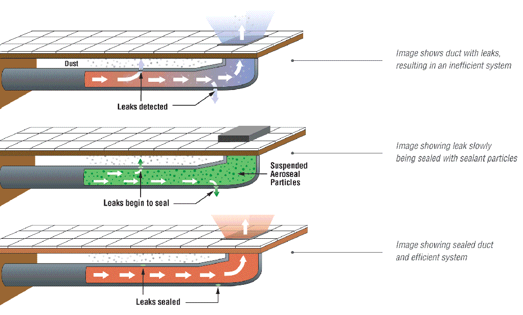 Gold Medal Service to Provide Aeroseal Technology to Homeowners