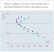 Alpha Risk Solutions Announces a Tactical Shift in Equity Asset...