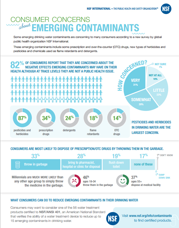 Emerging Contaminants In Drinking Water Cause Consumer Health Concerns