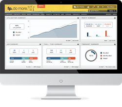 At-A-Glance Business Intelligence Dashboard