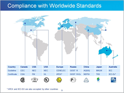 New Webinar Explains Global Standards and Regulations for Hazardous Areas.