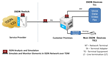 GL Announces Conformance Test Suite for ISDN Protocols