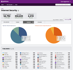 Appinions' New Publication Analysis