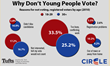 CIRCLE Releases 2014 Election Youth Data Toolkit