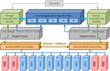 StoneFly Unveils Hyper-Converged Flash-Based Appliance as Virtual...