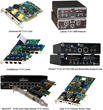 GL Enhances T1 E1 Emulation and Analyzer Products & Software