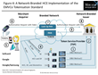 Many Paths Now Available to Payments Providers Based on Implementation...