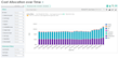 Cloudyn Introduces Powerful Cost Allocation Tools for Comprehensive...