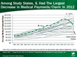 Illinois Workers’ Compensation Reforms Showing Results; Costs of...