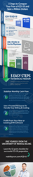 ICD-9 to ICD-10 Medical Coding Transition