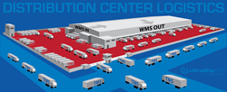 UltraYMS closes the gap between TMS and WMS systems for greater supply chain control and visibility.