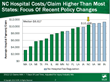 Hospital Costs for Injured Workers in North Carolina Remained High:...