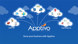 Apptivo provides 40+ Applications to run all aspects of your business
