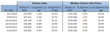 Weekly Home Sales Close to Surpassing 2013 Levels