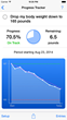 Innovative New App “Goals and Habits” from Digital Oddities Pty Ltd....