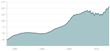 Denver Real Estate Index Continues To Rise