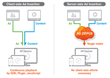 Solbox Releases Dynamic Server-side Ad Insertion Solution 'Ad...