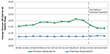 Physician-Dispensed Drug Prices in Connecticut Decreased About 30%,...