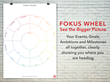 Fokus Wheel, the Timeless Wheel for Your Targets, Dreams & Plans...