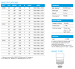 More Efficient Second Generation Leapfrog Lighting PAR Series LED...