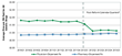 Physician-Dispensed Drug Prices in South Carolina Decreased sbout 35%,...