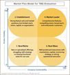 Translation Management Systems Take Hold as Critical IT Component for...