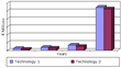 Global Market for Nucleic Acid Aptamers to Reach $5.4 Billion in 2019,...