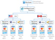 5th Dimension Logistics Launches Intelligent Load Balancer