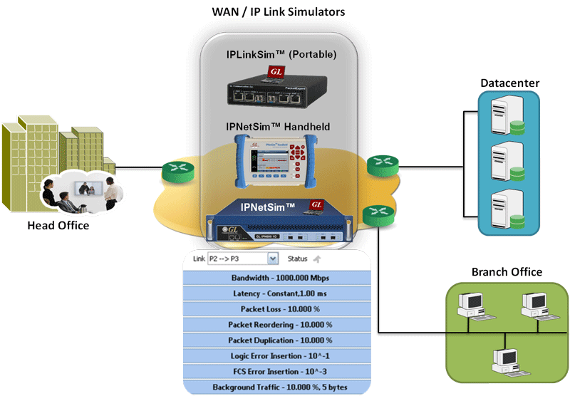 GL Announces Versatile IP WAN Emulators