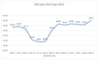 Record Setting Trade Credit Environment for Credit2B Payment Quality...