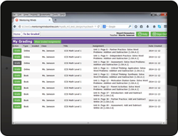 Mentoring Minds' Standards-Aligned Instructional Resource to Provide School and District Reports