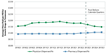 Physician-Dispensed Drug Prices in Tennessee Decreased About 30%, Yet...