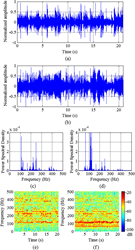 Experimental result and comparisons: audio extracted from high-speed video.
