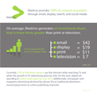 Madrivo’s Email-Generated Revenue Hits an All-Time High on the Busiest...
