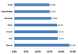 13.6% CAGR for Video Analytics, Intelligent Video Surveillance EMEA...