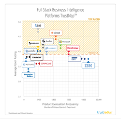 BI software