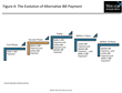 Bill-Payment Services Continue to Expand, but Alternative Bill...