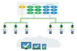 Desktop layering overview